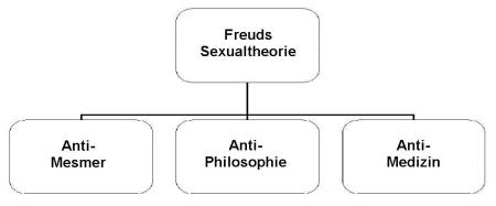 freudssexualtheorie