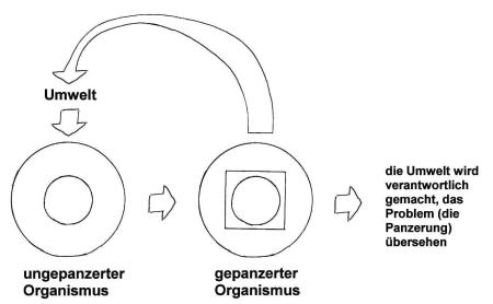 Panzerungverschwoerung