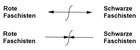 linksrechtswiderspruch