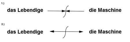 lebendiemaschine