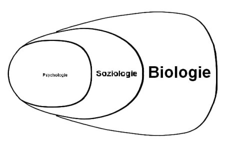 biosoziopsy1