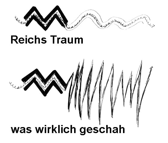 dieEntdeckungsausbreitung